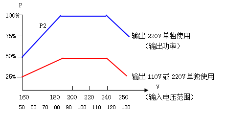 稳压器工作曲线